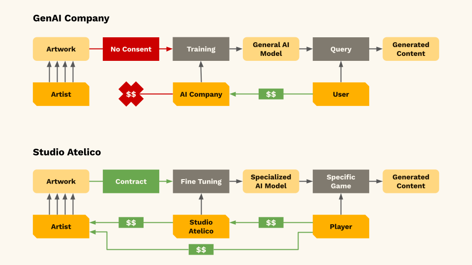Featured Image for Blog How to use AI in video games without losing your soul